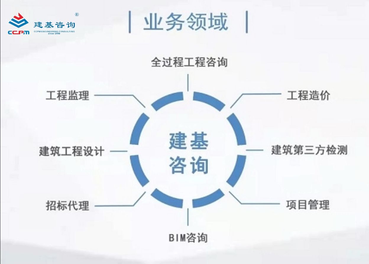 全周期BIM技术集成 驱动工程建设数字化转型的核心引擎