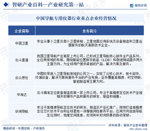 导航专用仪器行业市场前景分析 现状、政策、环境与未来趋势